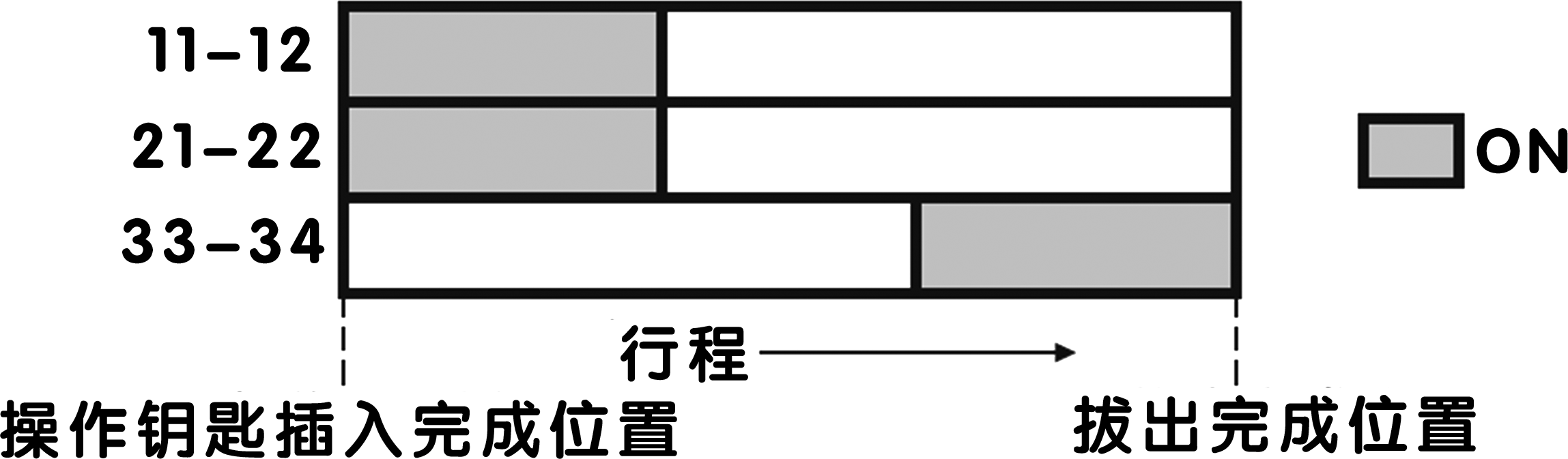 D3-B2S動(dòng)作模式圖.png